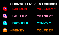 Pacman ghosts name screen