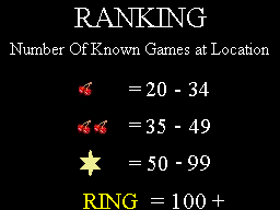 Ranking for number of arcade games at a location
