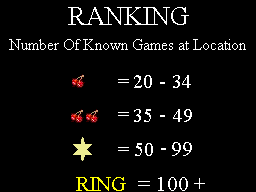 Ranking for number of games at a location