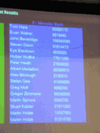 Scores for monster Bash,im displayed 4th from top