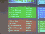 Tounament scores at show