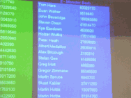 Tounament scores at show