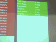 Tounament scores at show