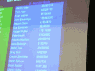 Tounament scores at show