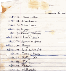 Invader chart no.6